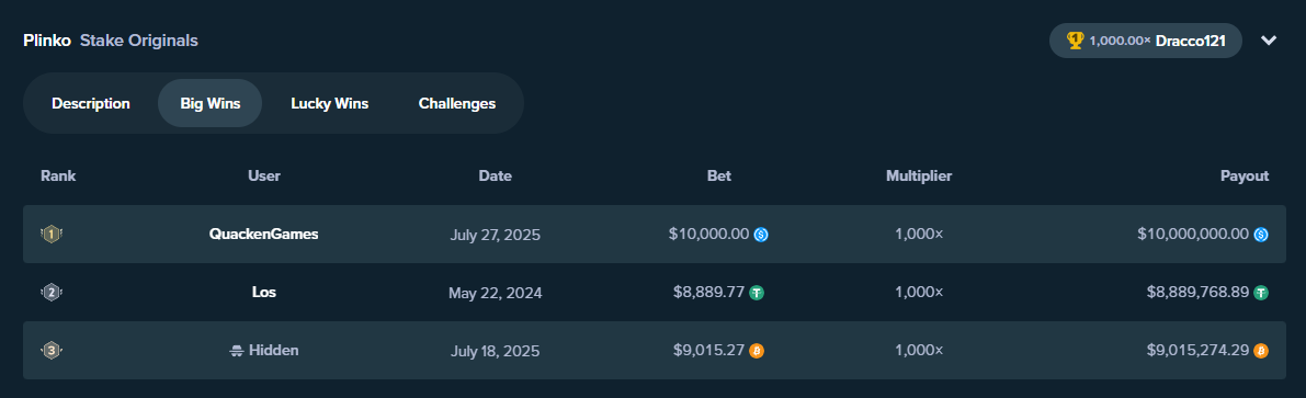 10M Stake Plinko Win